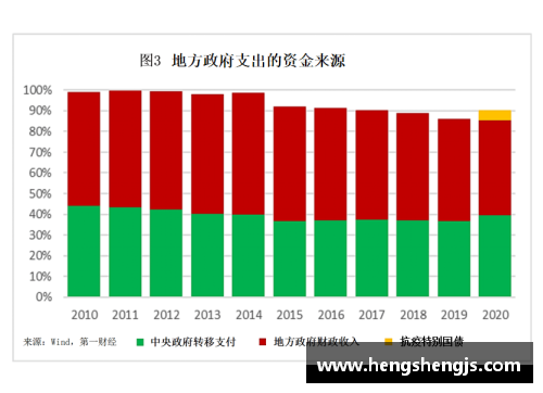 国外政府购买公共服务的主要形式有哪几种？(三保支出两个优先具体指什么？)