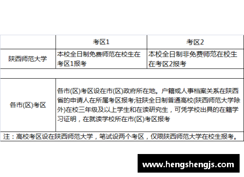 教师资格证2022年报考时间及条件？(一本师范生大几可以考教师资格证？)