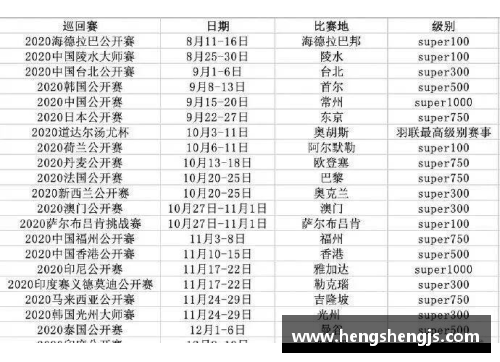 2023世界羽联半决赛时间？(羽联2022赛程？)